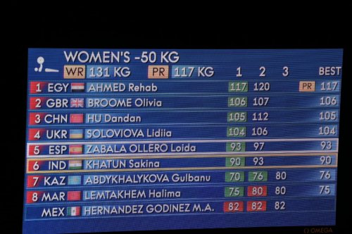 Powerlifting - Final Results - Shakina Khatun, Women's 50 Kg
