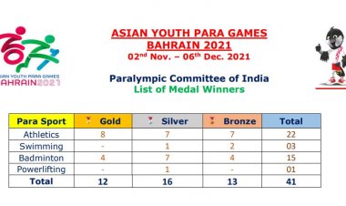 Bahrain 2021 AYPG India Medal Tally