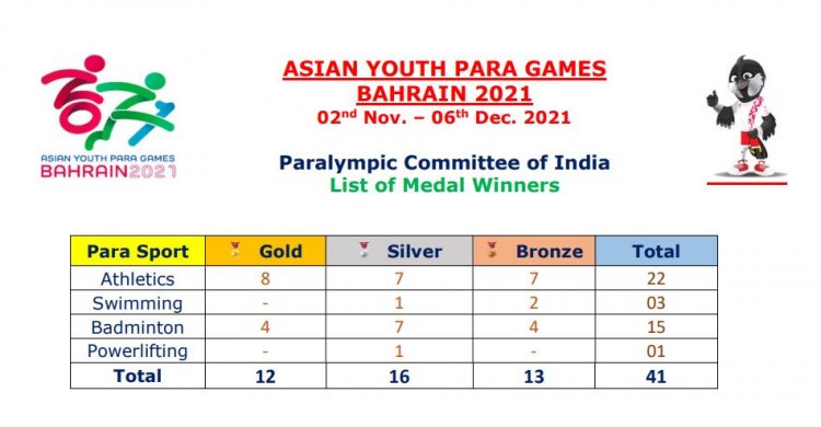 Bahrain 2021 AYPG India Medal Tally